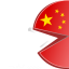 People's Republic of China