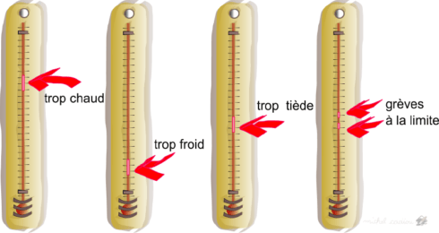 température de grève