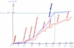 retraite à taux plein